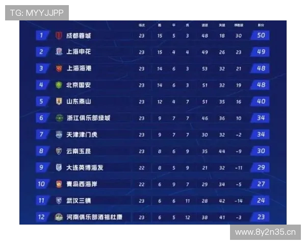 中超直播入口全攻略高清赛事免费观看实时比分数据尽在掌握 - 副本 - 副本 (2) 中超直播入口全攻略高清赛事免费观看实时比分数据尽在掌握 - 副本 - 副本 (2)